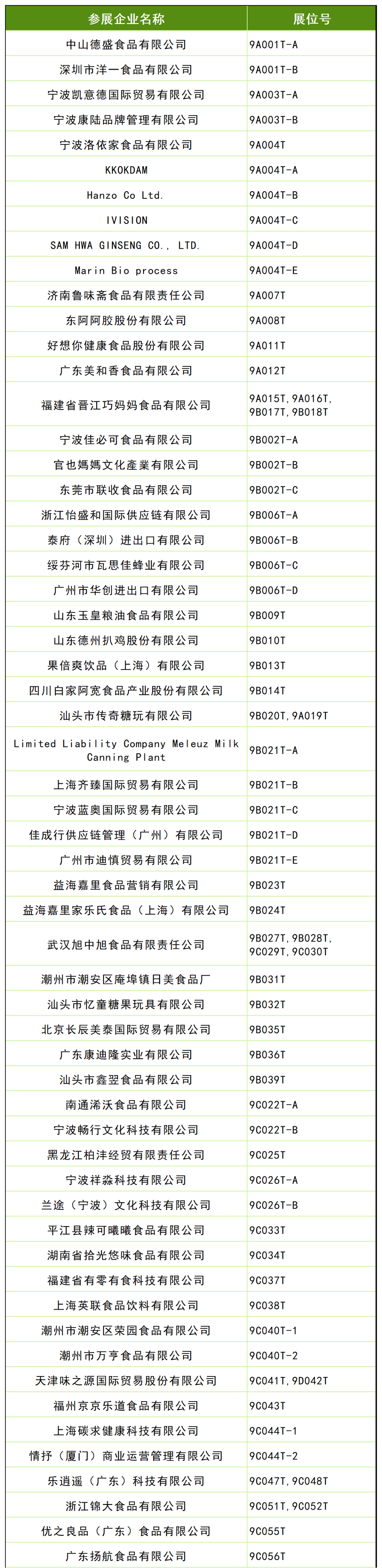 宿迁第109届全国糖酒会休闲食品及烘焙展区展商名录