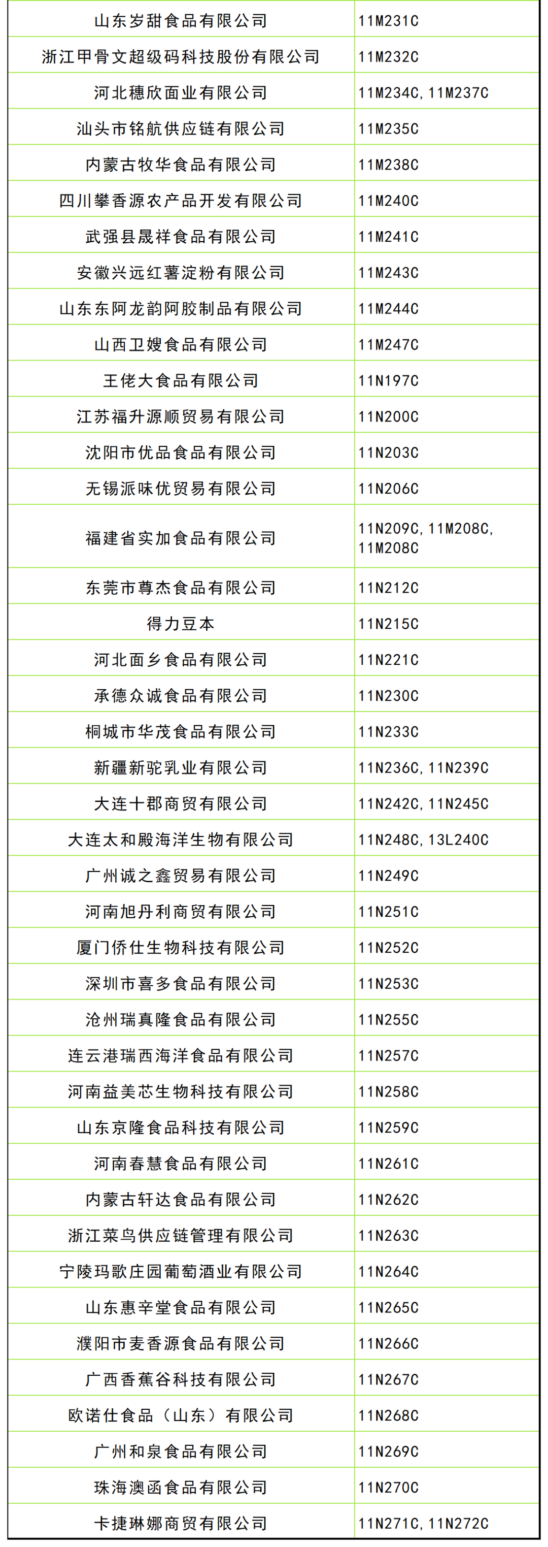 宿迁第109届全国糖酒会休闲食品及烘焙展区展商名录