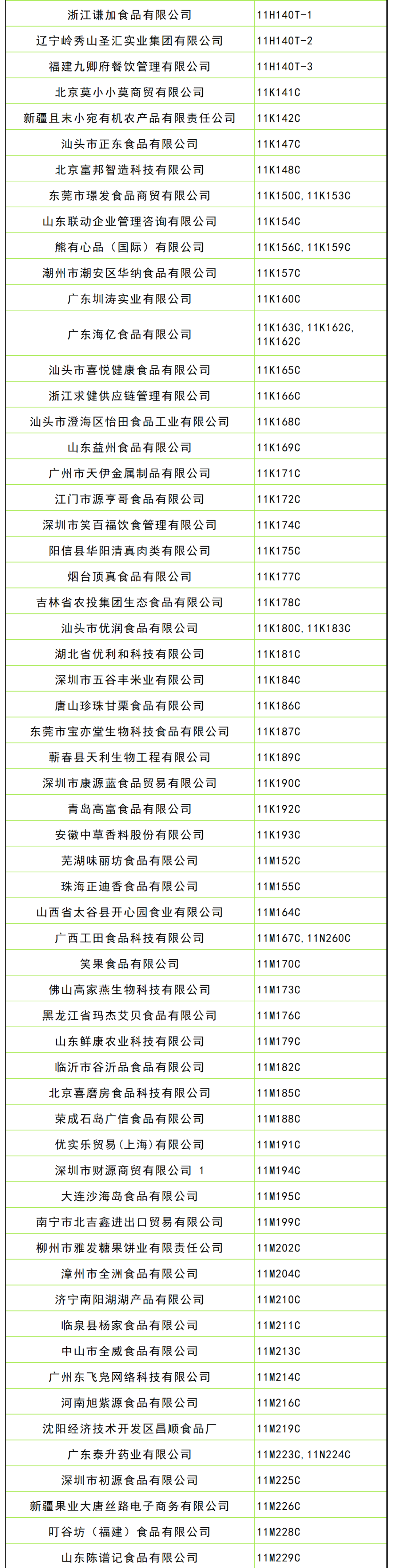 宿迁第109届全国糖酒会休闲食品及烘焙展区展商名录
